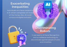 While Artificial Intelligence (AI) has the potential to radically transform and disrupt our world, the right ethical choices can make Al a force of good for humanity. Discuss with examples