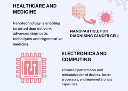 Evaluate the role of nano-sensors in enhancing the efficiency and accuracy of medical diagnostics, and the ethical considerations surrounding their use.