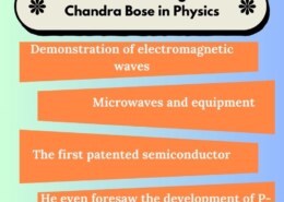 Give an account of the contributions of Jagadish Chandra Bose to modern science.