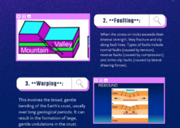 Explain the concept of diastrophism and the processes involved.