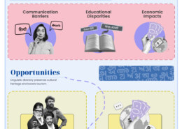 Discuss the complexities of India's social cohesion by analysing how linguistic diversity poses both challenges and offers opportunities.