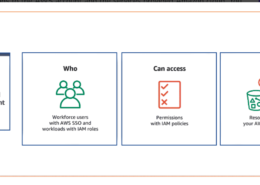 How do identity and access management (IAM) systems work in the cloud?