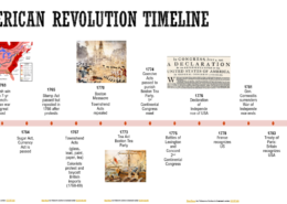 How did issues such as taxation without representation and colonial grievances contribute to the outbreak of the Revolution?