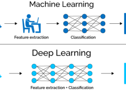 Differentiate between Deep Learning and Machine Learning