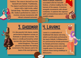 Elucidate on the regional diversity reflected in the folk-dance forms of India. How do these dance forms act as a cultural repository for specific communities?