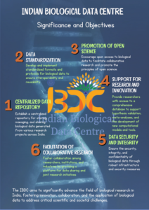 IBDC objectives and significance