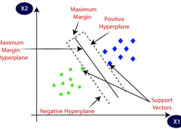 Define Support Vector Machine (SVM) Algorithm in machine learning