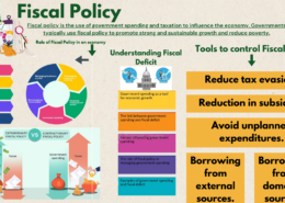 What role does fiscal policy plays in an economy? Highlight the tools used by the government to control fiscal deficit.