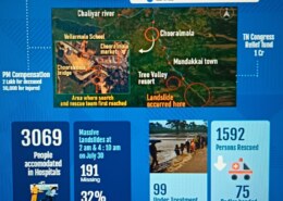 Delineate the various Landslide Vulnerability Zones in India. Also, enumerate the measures that can be taken to mitigate the effects of landslides.