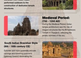 How did Indian temple architecture change over different historical periods?