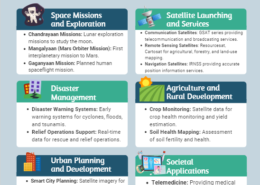 ISRO is no longer confined only to the launching of satellites, but it has been constantly enlarging its role in development activities over the years. Discuss.