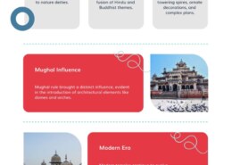 How did Indian temple architecture change over different historical periods?