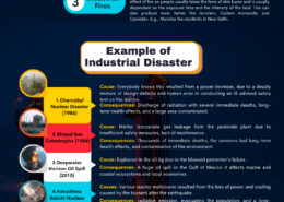 What are industrial disasters? Discuss with adequate examples. Also, highlight the institutional framework for risk reduction of industrial disasters.