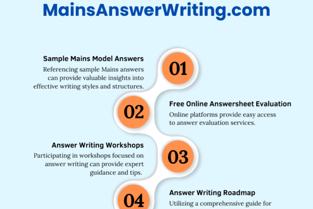 Daily Mains Answer Writing – Free Evaluation (English & Hindi) 2024